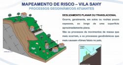 o-que-preve-projeto-do-governo-estadual-para-reurbanizacao-da-vila-sahy,-em-sao-sebastiao